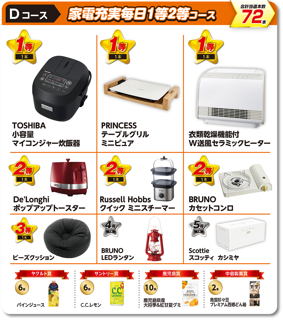Dコース 家電充実毎日1等2等コース